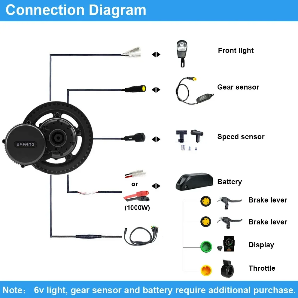 Bafang Motor BBSHD 1000W 52V B - Bafang Bbshd 1000W Conversion Kit ulasan dan harga