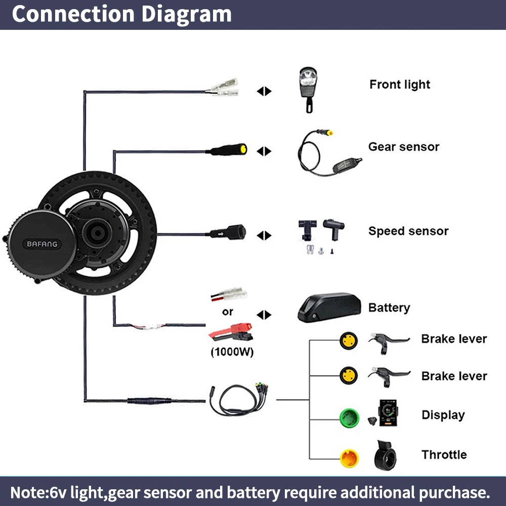 Bafang BBSHD 1000W  48V 68mm M - Bafang Bbshd 1000W Conversion Kit ulasan dan harga